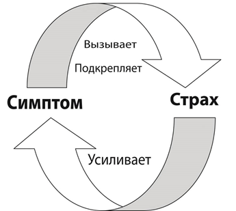 Как побороть страх публичных выступлений?