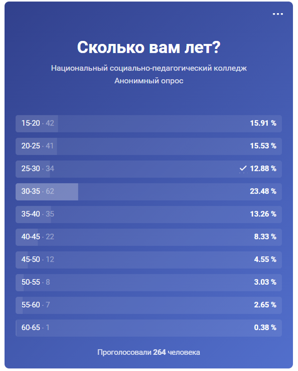 Имеет ли значение возраст при поступлении в колледж