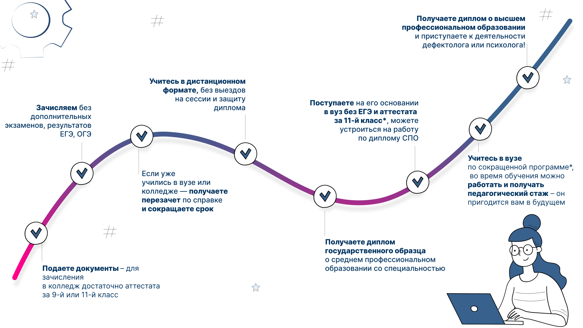 Станьте дефектологом или психологом, если не можете пойти в вуз сейчас